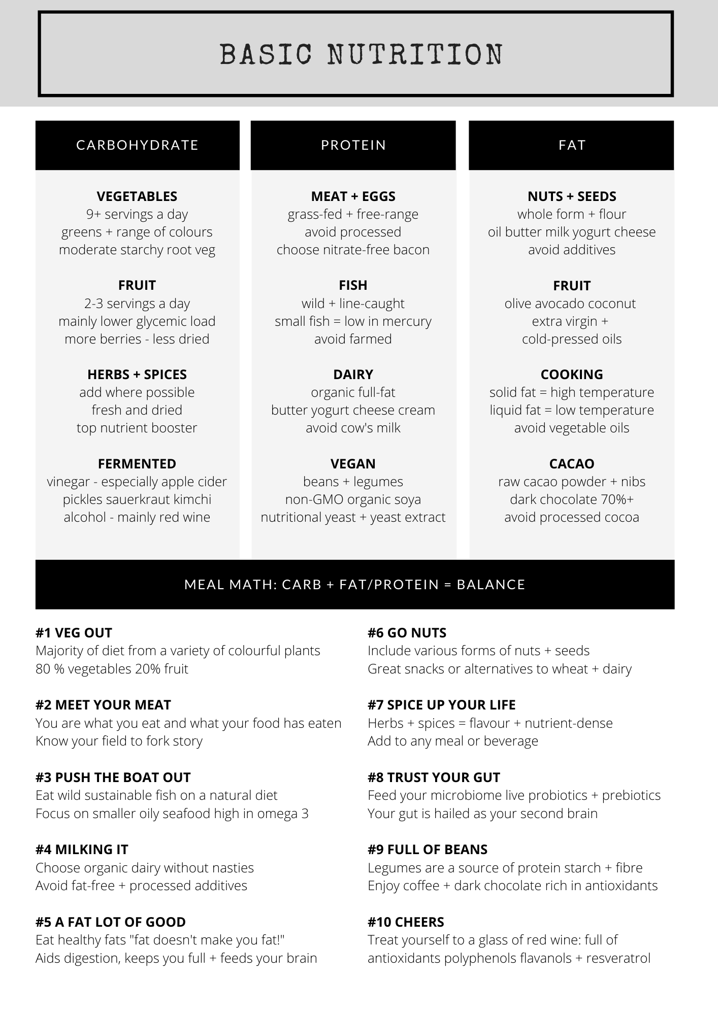 Basic Nurtitional Guide Nutrition | She's Naturally Sweet