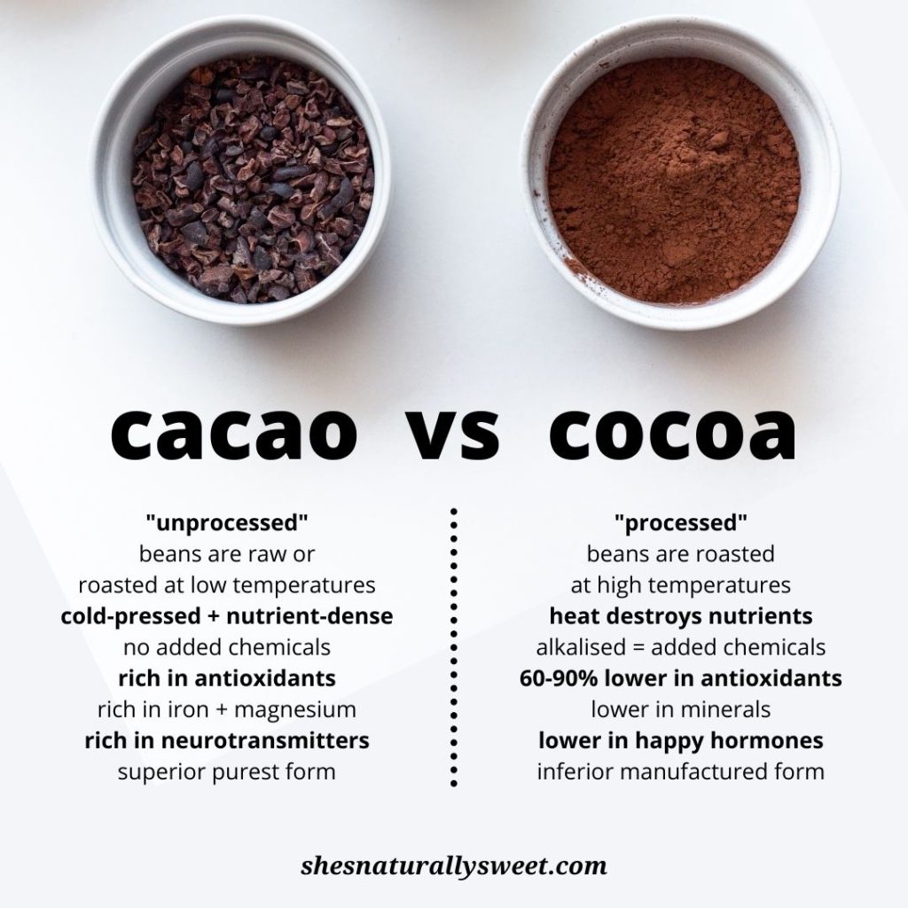 Is Cacao Good for You?